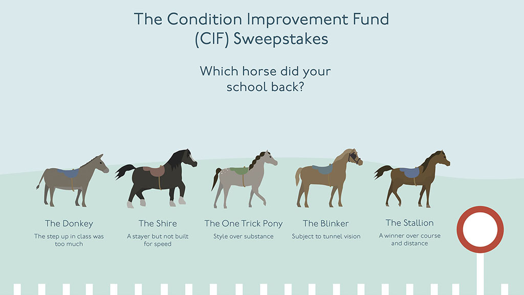 The Condition Improvement Fund (CIF) Sweepstakes